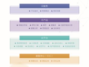 深度解析UCloud云汉 构建未来数字生态的集成服务与产品解决方案体系