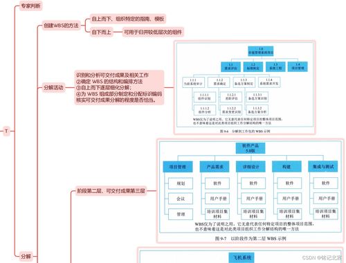 信息系统项目管理师第四版教材精读思维导图 第九章项目范围管理与信息系统集成服务